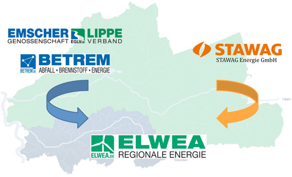 ELWEA - Regionale Energie Grafik